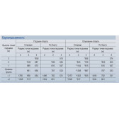 Мини-экскаватор TZCO TZ36EXD